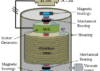Cost of Flywheel Energy Storage | What Is Flywheel Cost of Flywheel Energy Storage | What Is Flywheel